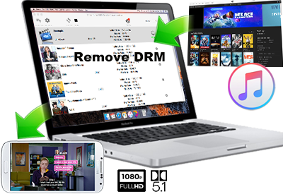 iTunes DRM removal tool