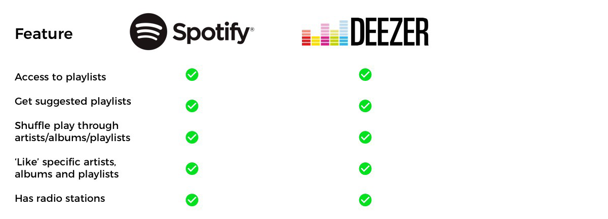 spotify vs deezer free