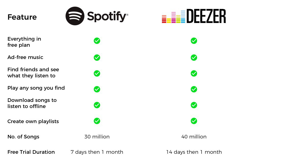 spotify vs deezer paid